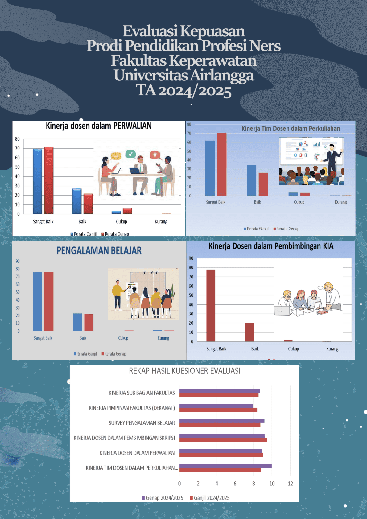 Eval kepuasan ners 2425 fix 001