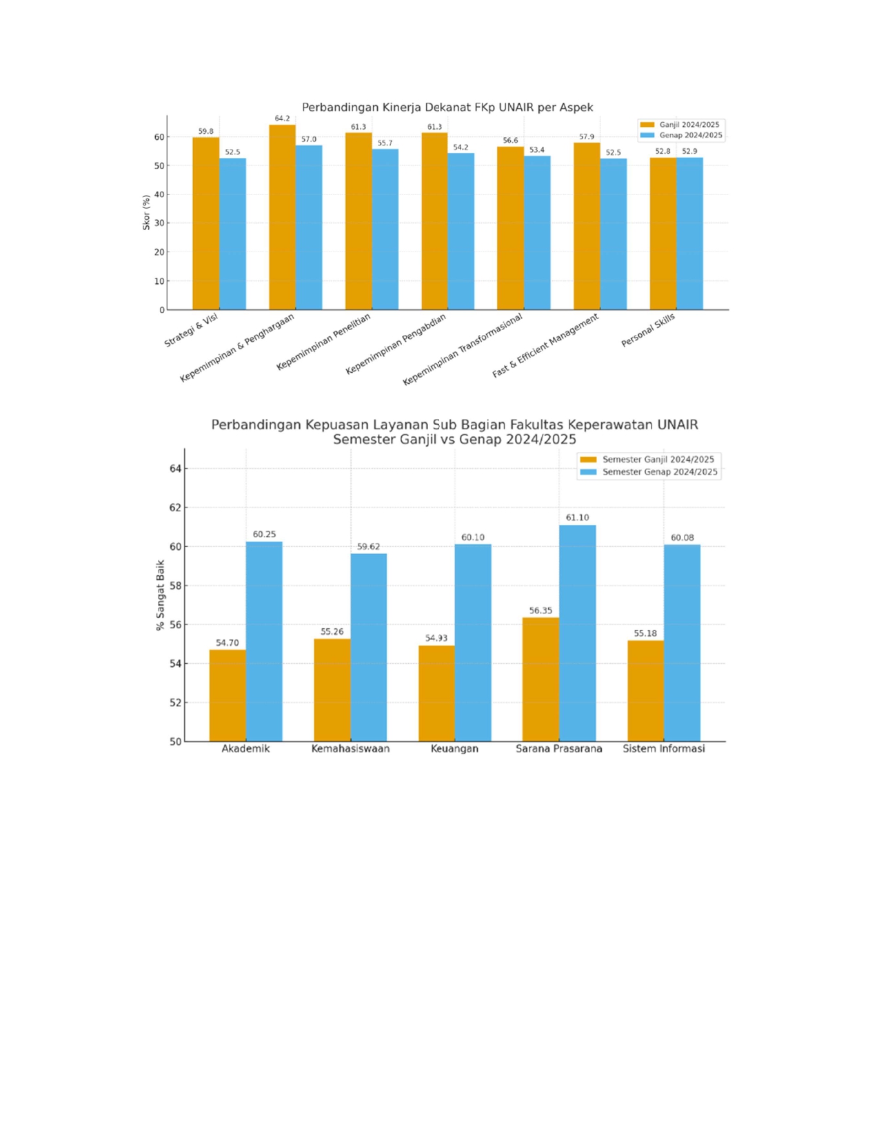 Web FKp survey kepuasan 2024 2025 page 0002